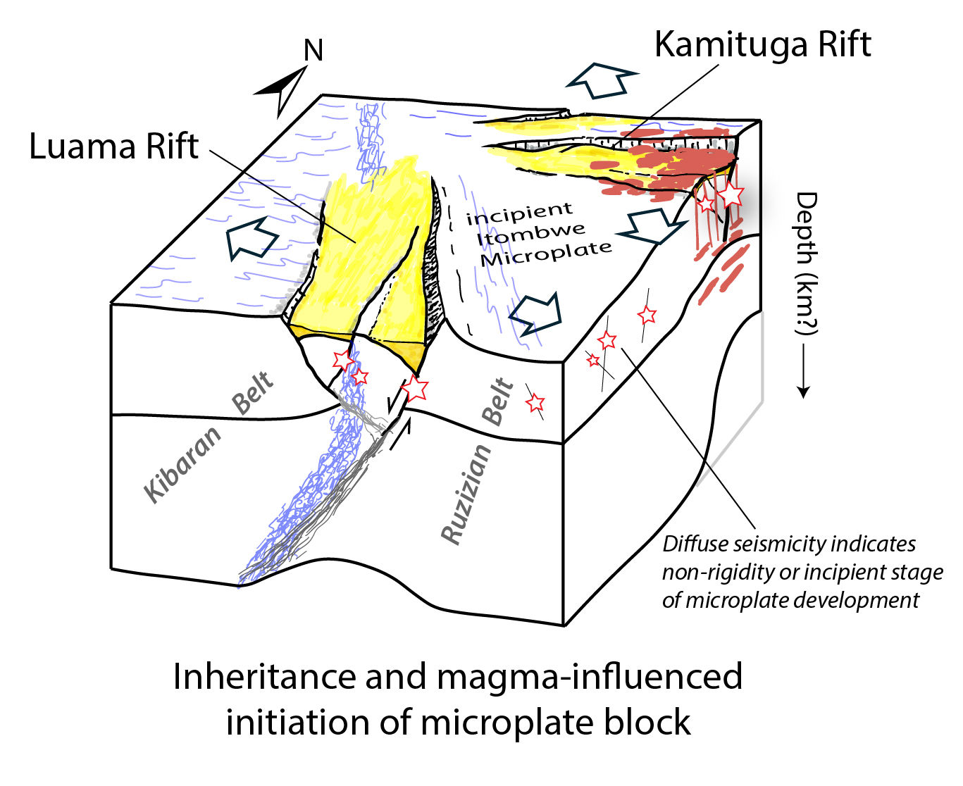 Itombwe Microplate Nucleation